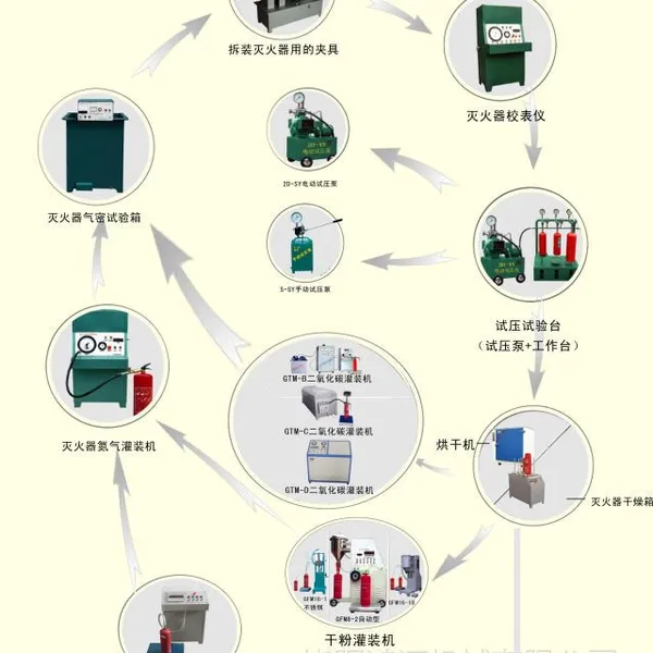 供应灭火器维修检测站需要设备——灭火器维修,灭火器灌粉充压设备