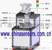 高速自动点数包装机/点数机包装机传感器