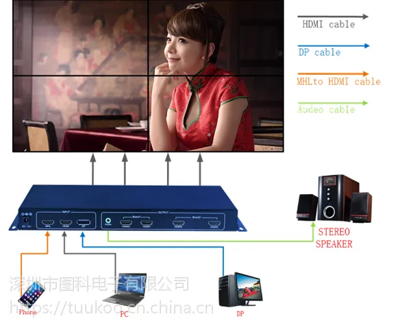 图科 TK-UD22超清4K画面拼接器 支持定制2 3 4 5 6 7 8 9 10 11 12拼接