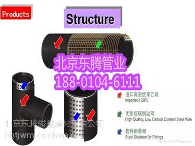 工业用HG/T3690标准DN100钢骨架塑料复合管128元/米