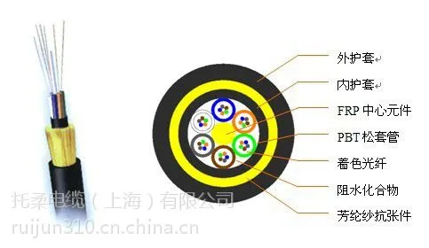 供应ADSS电力光缆 厂家现货