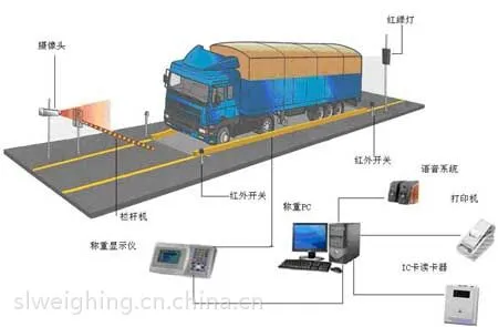 SL-SCS-MU 无人值守电子汽车衡管理系统