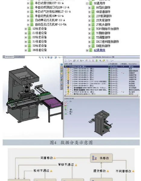 供应SolidWorks EPDM(数据管理) 企业协作 SolidWorks代理商