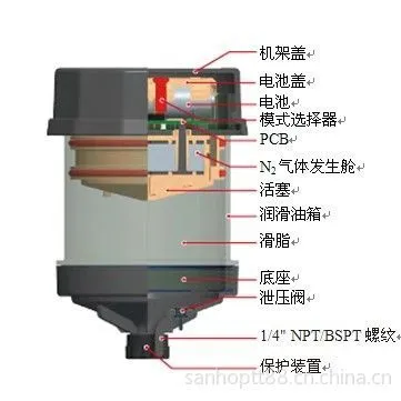 供应美国Pulsarlube E丝杆自动注脂器
