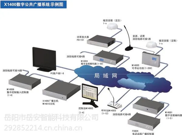 岳阳公共广播系统,岳阳背景音乐系统,岳阳广播系统