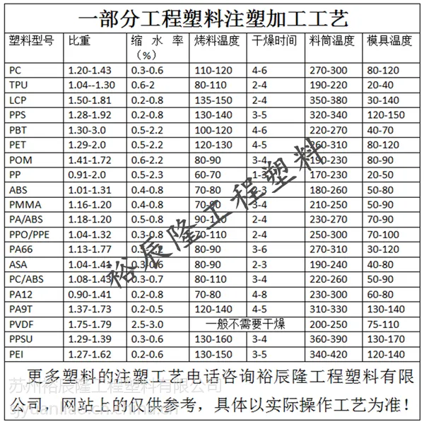 透明耐高温ABS，做蒸蛋器罩子用，耐高温100-120度不变形