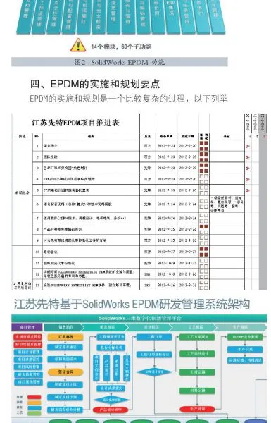 供应SolidWorks EPDM(数据管理) 简单方便 SolidWorks代理商
