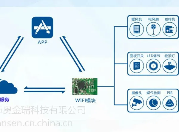 智能微控WIFI解决方案 物联网智能家居WIFI解决方案