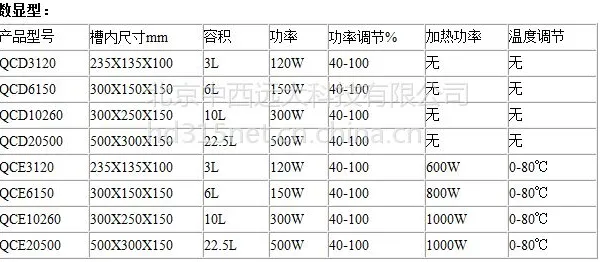 ������ϴ���۸� QC3120