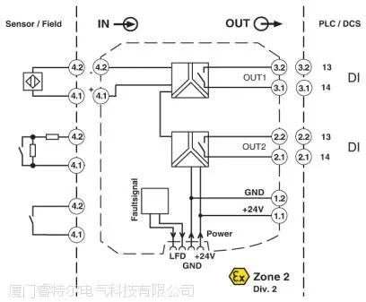 供应菲尼克斯隔离放大器MACX MCR-SL-NAM-2RO隔离放大器2865010