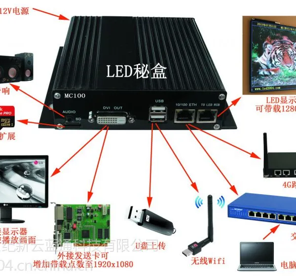 支持灵星雨 卡莱特 德普达 诺瓦的MC-100系列LED秘盒【标准版】