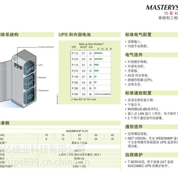 SOCOMEC索克曼蓄电池SOCO12-42索克曼电池12V42AH索克曼散热风扇