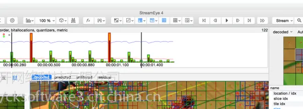 Elecard StreamEye Studio购买|正版|软件|代理商|销售|采购
