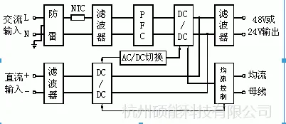 杭州硕能供应:RBD-48V/20A RBD-48V/10A通信电源 模块