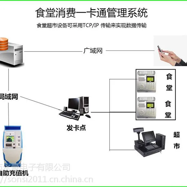 永豪饭卡充值系统,校园一卡通线上充值平台,饭卡线上余额查询系统