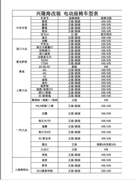 汕头市电动座改装配件,汕头市汽车改装电动座椅配件哪里有