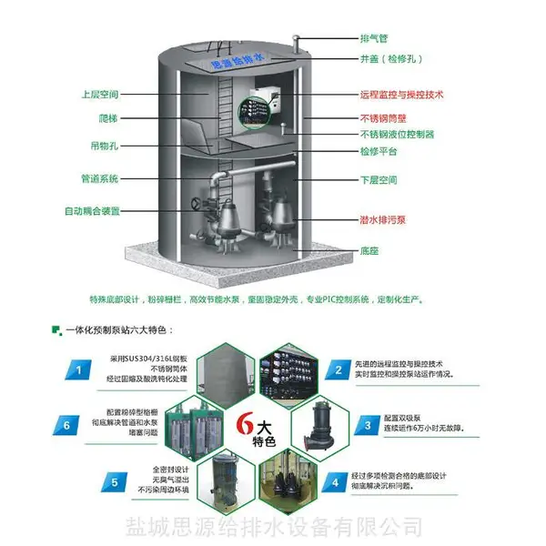 高强度玻璃钢预制提升污水泵站一周发货