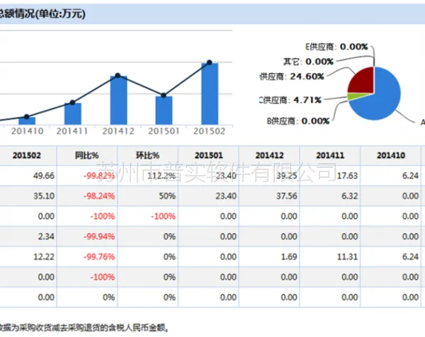 推荐一款好用的工厂使用的ERP 普实软件AIO7系统