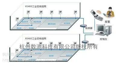 ?RS485 一线式温湿度系统
