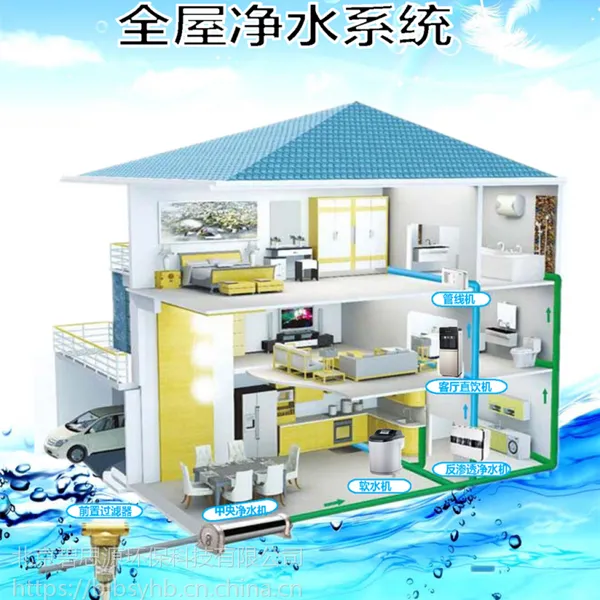 碧思源全屋净水系统BSY4001