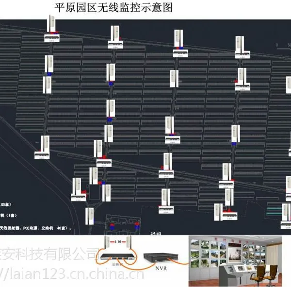 莱安平原无线监控系统 点对多点 点对点 无线监控设备