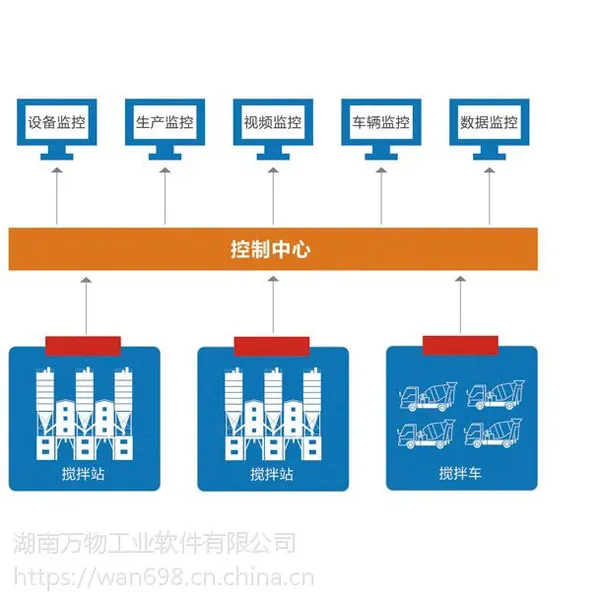 高速公路建设监控,万物公路建设监控