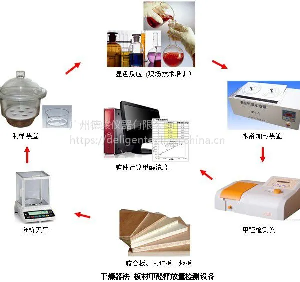 实木 复合地板、竹地板甲醛检测仪--广州德骏仪器公司