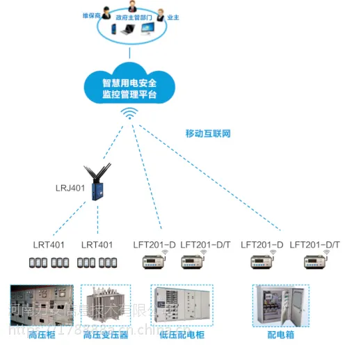智慧用电安全系统十大品牌 全套智慧用电监控系统品牌服务商有哪些?