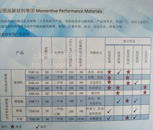 帝斯曼丙烯酸树脂聚氨酯树脂