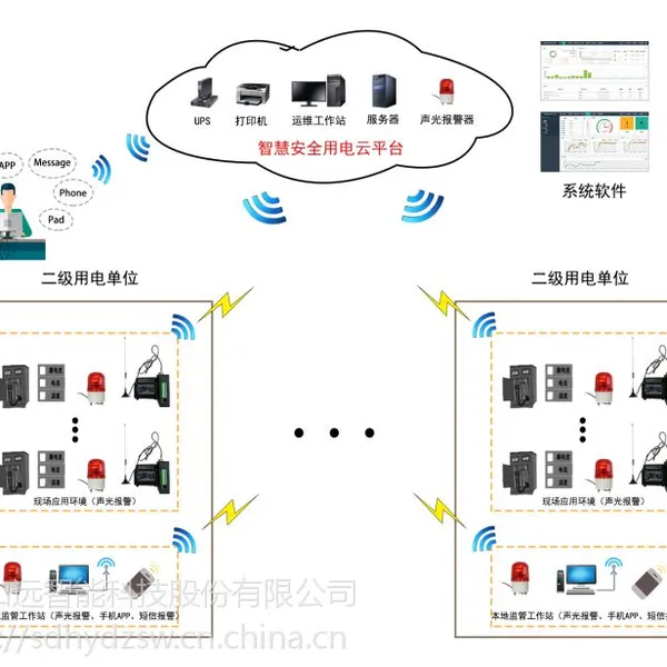 和远智能智慧安全用电监控系统