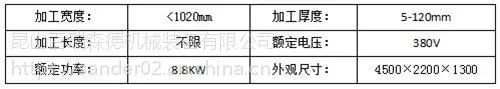 异形打磨机|百瑞森德|橱柜门异形打磨机