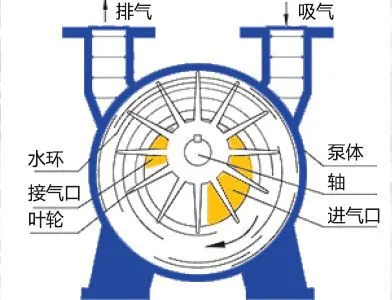 SIHI二级代理，真空泵压缩机及系统 SIHI离心泵 SIHI高温泵 SIHI侧通泵 SIHI混输泵