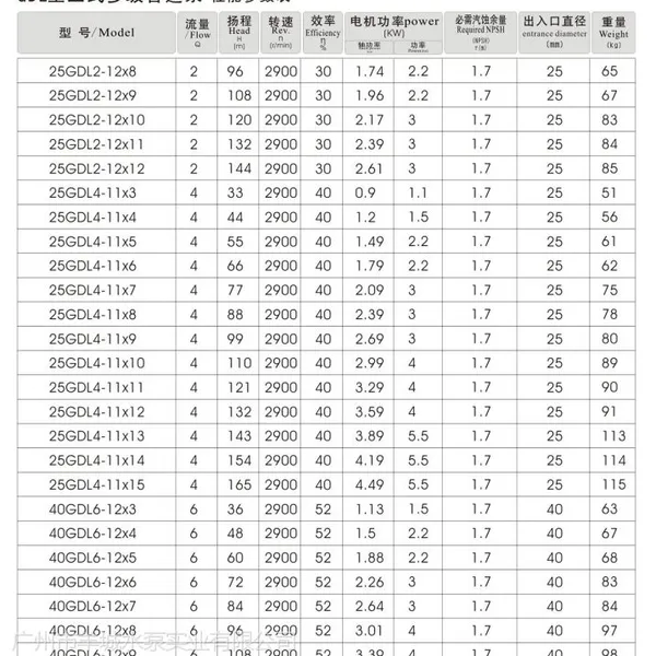 GDL立式多级管道离心泵|25GDL2-12*3|东莞立式多级管道泵|羊城水泵
