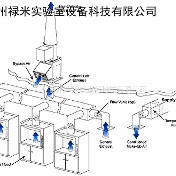 广州废气净化处理 玻璃钢废气塔 活性炭吸附塔 废气处理 净化装修 禄米