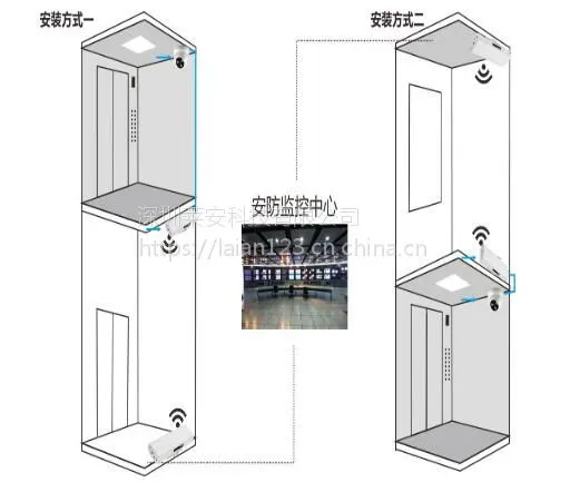 莱安8部电梯到控制室无线监控系统 无线图传 电梯视频传输