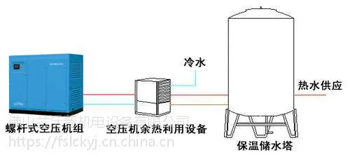 广州空压机余热回收-广州空压机热水机-广州空压机热水工程