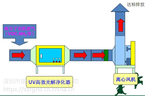 vocs�������������豸�������尲װʩ�������߻���ʽ������������