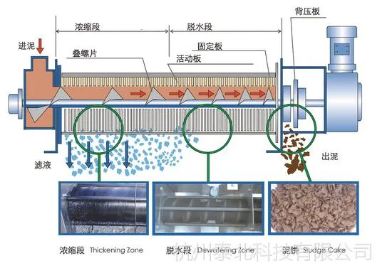 立式自动化叠螺污泥脱水机