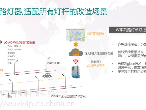 单灯控制器改造方案,存量路灯智能化改造,物喜智能