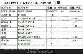 供应日立HPV125B、H.PV145 H.P.V116、118挖掘机(液压泵及配件）