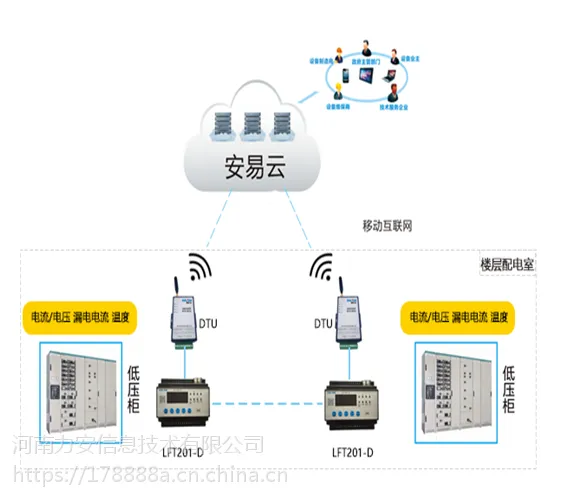 想做智慧用电怎么选择服务商?智慧用电厂家哪家好?