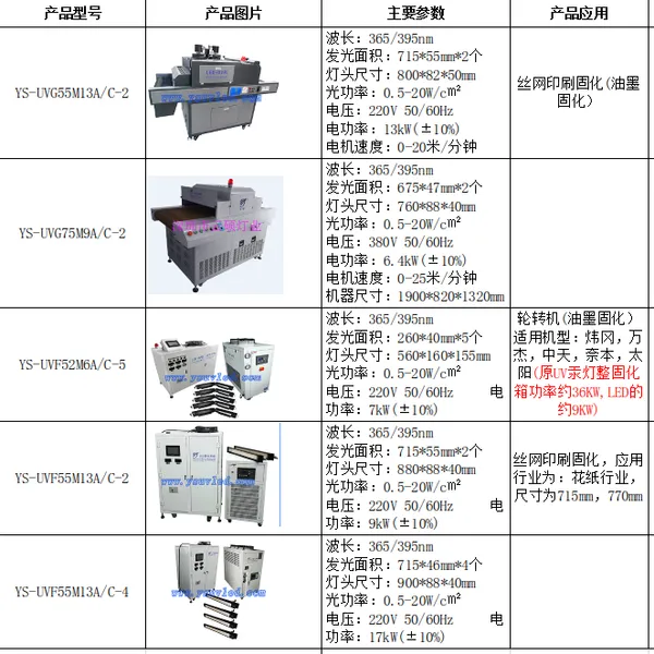 ����LED�̻��豸?���� ��˶��ҵ רҵ�ɶ��� ��ӡӡˢ�̻��豸