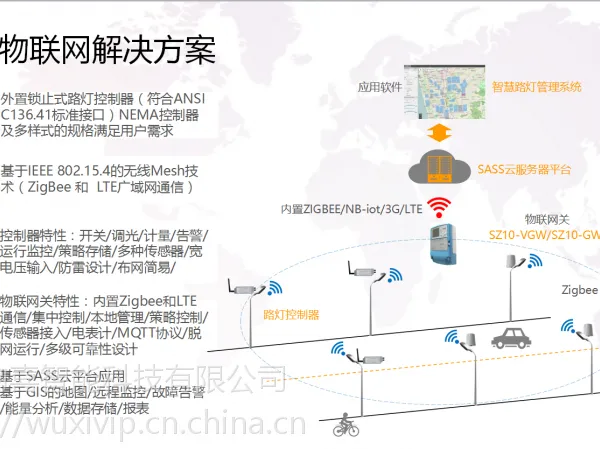 LoRa无线灯联网,智慧照明组网方案厂家,物喜智能