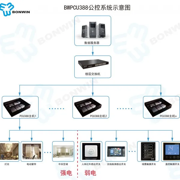 【智能客房】邦威BWRC300***酒店酒店智能客房控制系统解决方案