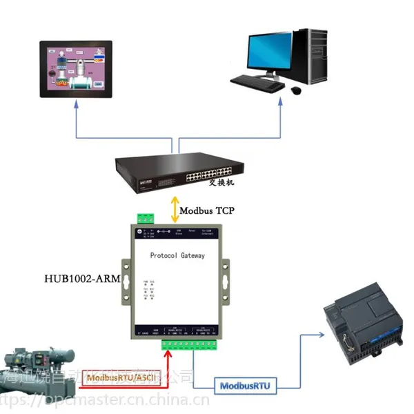 供应迅饶Modbust网关HUB1002-ARM