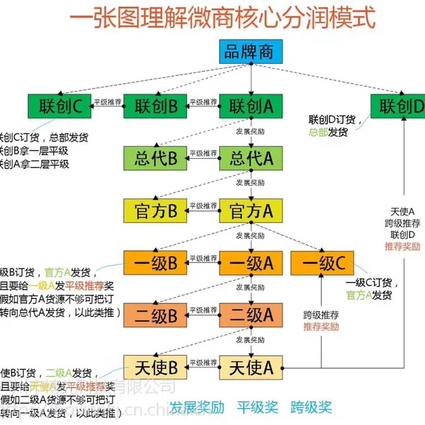 LI54368 微信二维码防伪及 一物一码大数据营销系统开发定制