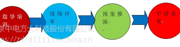 中电方大-电力企业应急预案评审业务服务