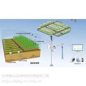 云智能温室大棚环境自动监测系统