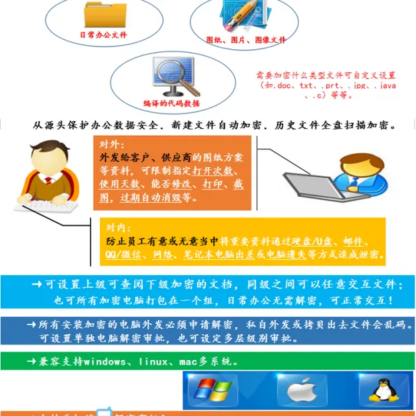 SolidWorks\CAD\UG\ProE图纸加密软件哪个***用茗智科技{BOSS请进}