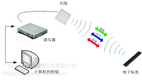 飞阳RFID现代仓储管理系统